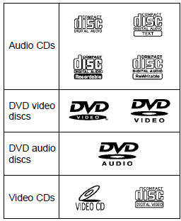Use only discs marked as shown above.