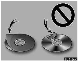 Labeled discs