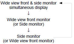 When the multi−terrain monitor is in use