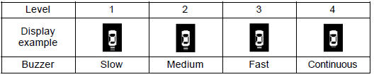 Detection level and approximate distance to an obstacle