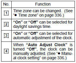 Time zone