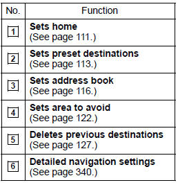 Detailed navigation settings