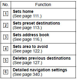 Detailed navigation settings