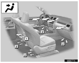 Air flows to the upper body (Panel)