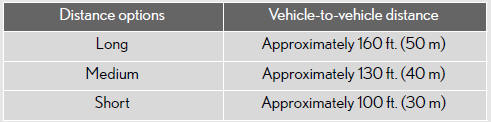 Canceling and resuming the speed control