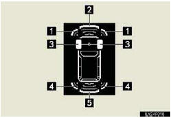 1. Front corner sensor operation