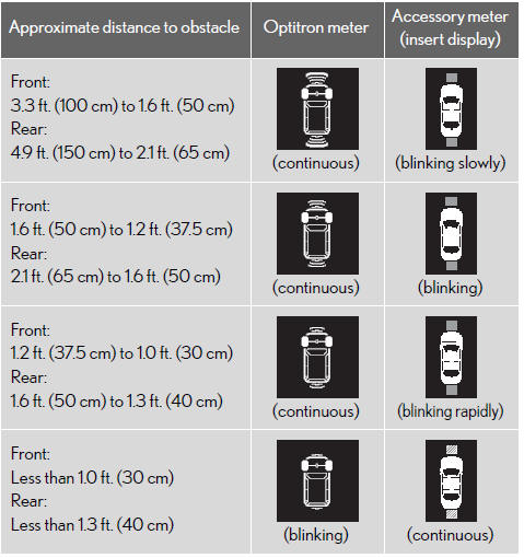 Buzzer operation and distance to an obstacle