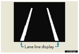 • When thin lines are shown: