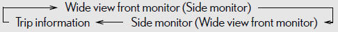 The wide view front monitor display and trip information are not accessi- ble