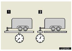 1. Gross trailer weight