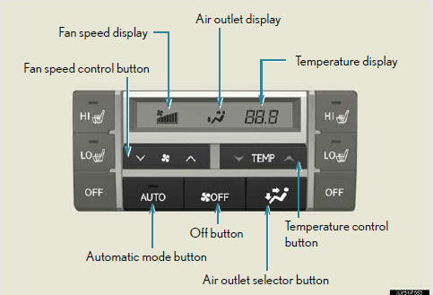 Using automatic air conditioning system