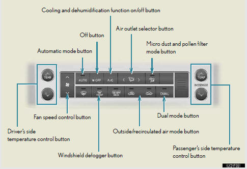 Control panel (vehicles with a rear automatic air conditioning system)