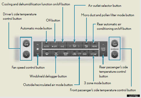 Multi-information display (Accessory meters)