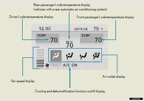 Using the automatic air conditioning system