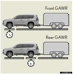  - TWR (Trailer Weight Rating)