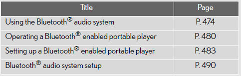  - Conditions under which the system will not operate