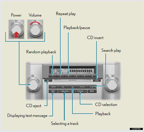 Loading a CD