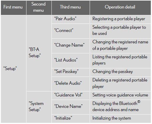  - When using a voice command