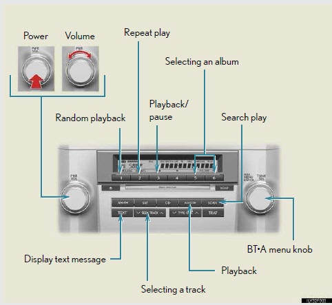 Selecting an album