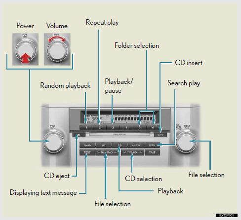 Loading and ejecting MP3 and WMA discs