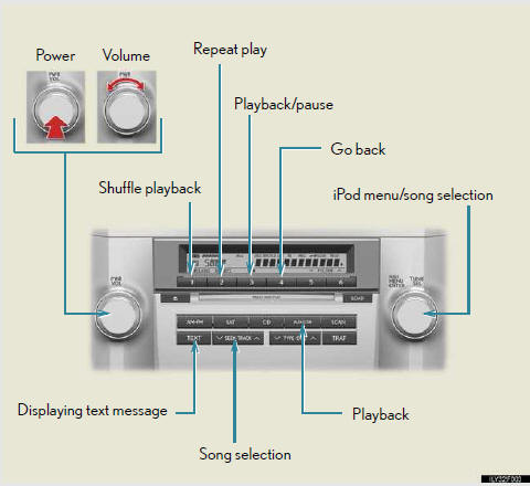 Selecting a play mode