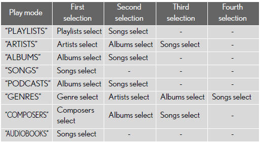  - Selecting a list