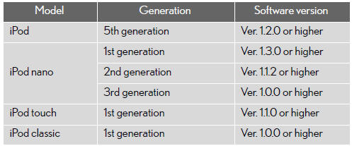 Depending on differences between models or software version etc., some models