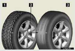 1. New tread