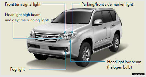  - Rear bulb locations