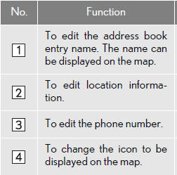 “Show Name on Map”: The name of an address