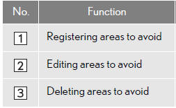 REGISTERING AREAS TO