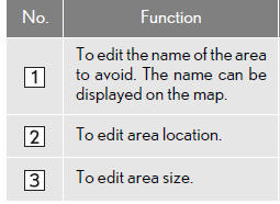 “Show Name on Map”: The name of an area to