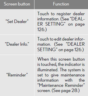 5 Input the conditions.