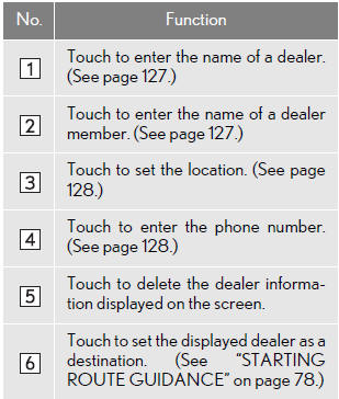 ■TO EDIT “Dealer” OR “Contact”
