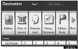 ● The selected preset destination point is set