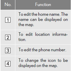 “Show Name on Map”: The name of a home