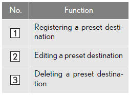 REGISTERING PRESET