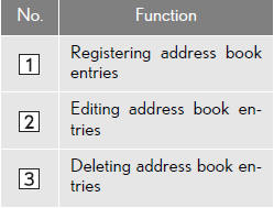 REGISTERING ADDRESS