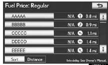 •The location of the selected gas station