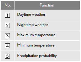 WEATHER WARNINGS