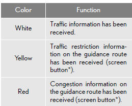 *: Touching the XM NavTraffic® indicator