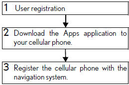In order to use Apps, the following settings