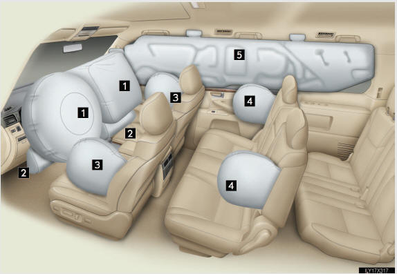 ►Front airbags