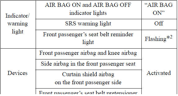 - Child*3 or child restraint system*4