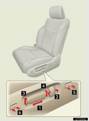 1 Seat position fore/aft control switch