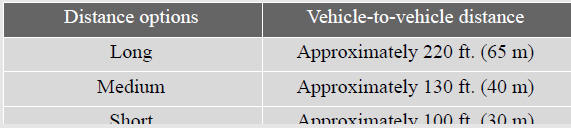 - Canceling and resuming the speed control