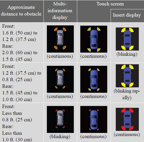 - Rear center sensors