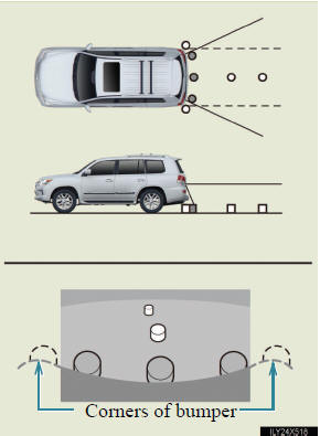 The rear view monitor system