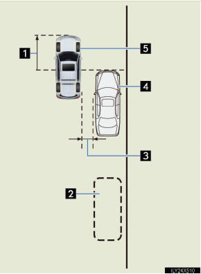 1 Roughly half a vehicle’s