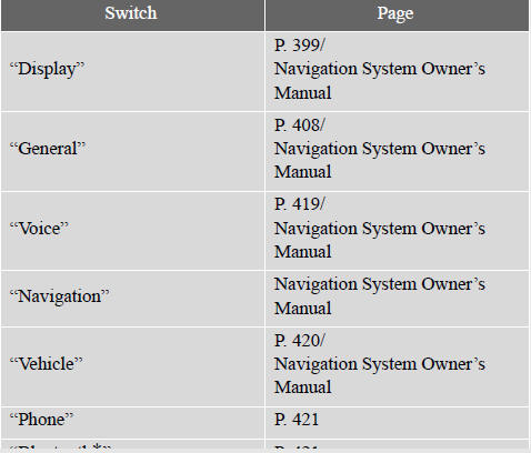 General settings